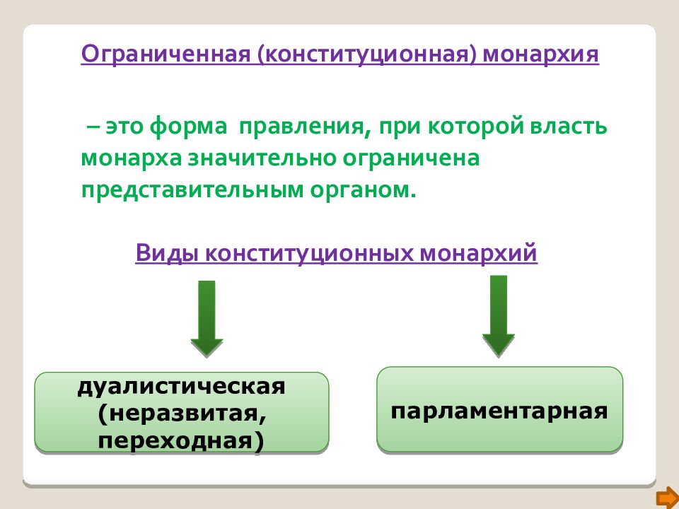 Формы конституционных монархий. Конституционная форма правления. Виды конституционной монархии. Ограниченная конституционная монархия. Презентация на тему монархия как форма правления.