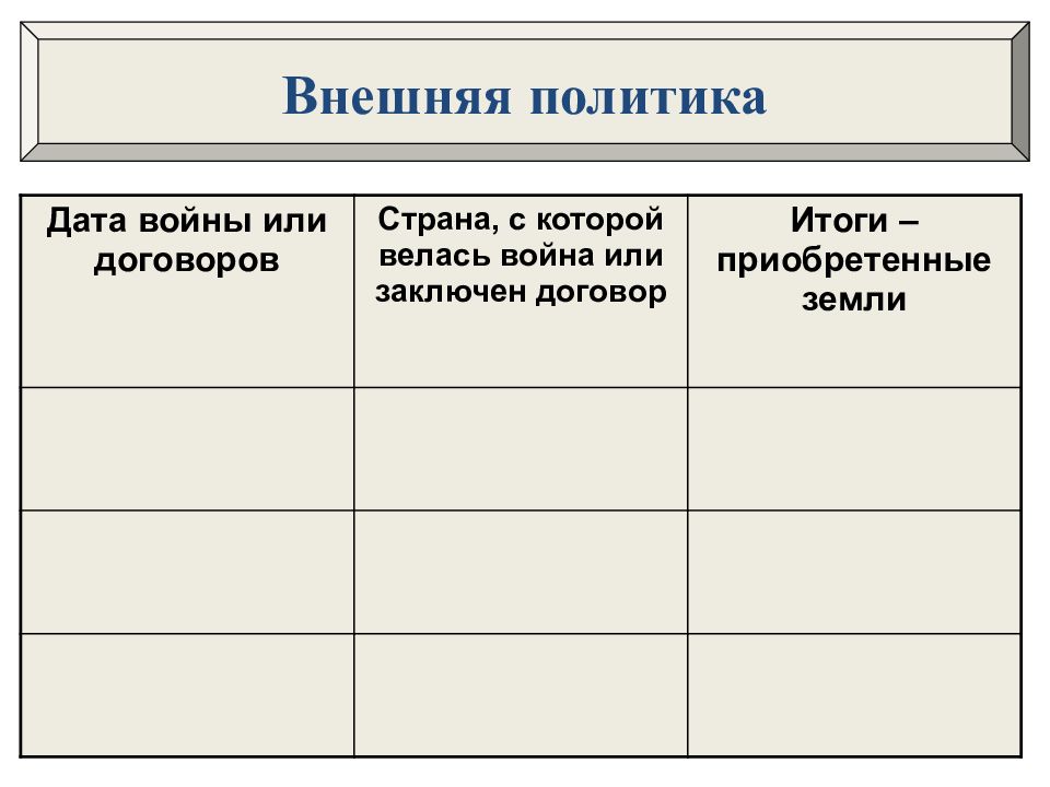 Япония на пути модернизации 9 класс презентация