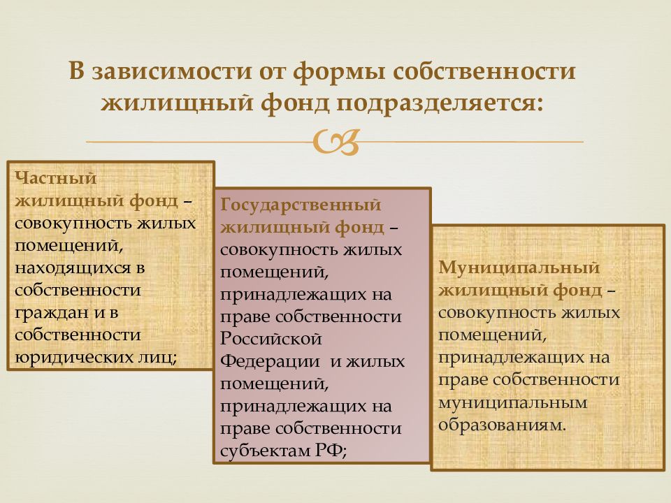 Заполните схему и дайте определение понятиям право на жилище жилищный фонд страны