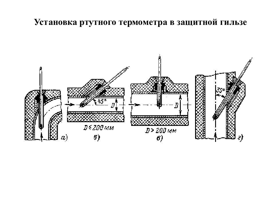 Установившаяся температура. Установка ртутного термометра в защитной гильзе. Чертеж монтажа жидкостного термометра на трубопроводе. Схема установки термометра на вертикальном газопроводе. Монтаж гильзы на трубопровод для датчика температуры.