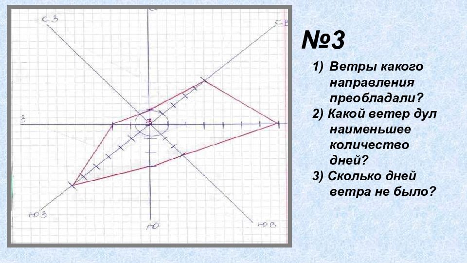 Практическая работа. «Построение розы ветров » (§42 Стр.132 «Шаг за шагом »)