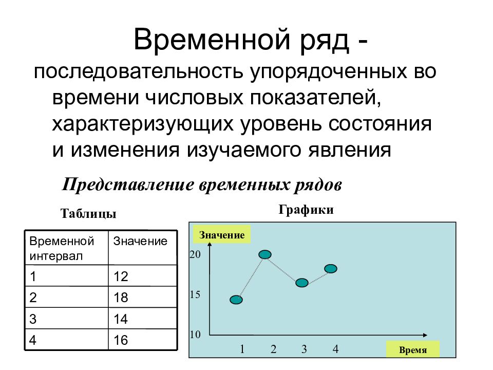 Анализ временным рядом. Анализ временных рядов и прогнозирование. Интервальный временной ряд. Последовательности и ряды. Анализ временных рядов и прогнозирование таблица.