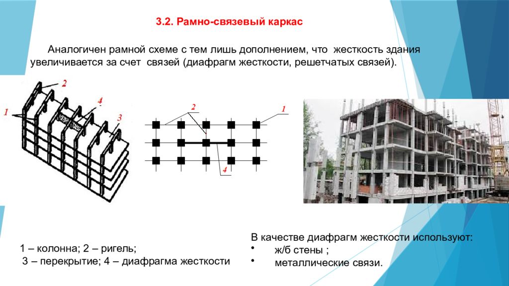 Жесткости в разы увеличивает. Каркасная с диафрагмами жесткости (рамно-связевая схема). Конструктивная схема здания каркасная рамно-связевая. Рамно-связевый каркас из монолитного железобетона. Связевая схема каркаса многоэтажного здания.