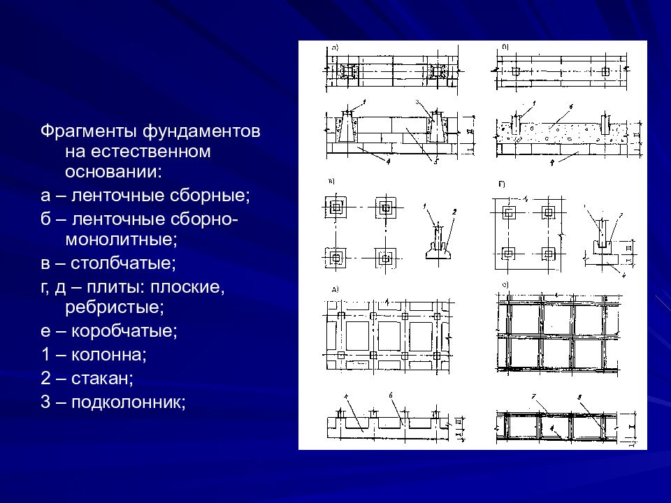 Технология возведения зданий и сооружений 6 класс технология презентация