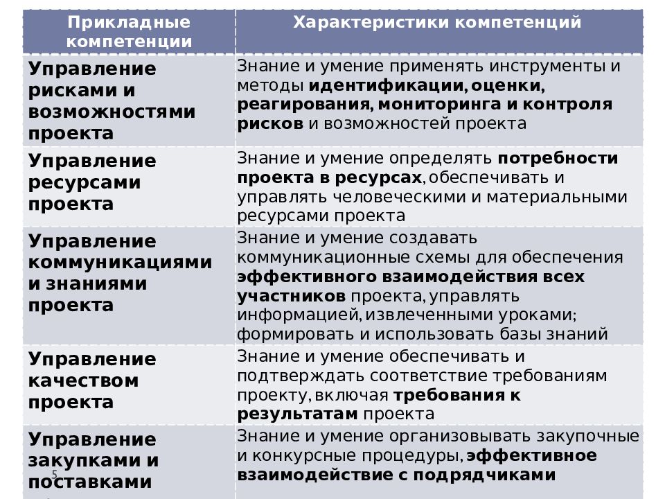 План управления выгодами проекта это