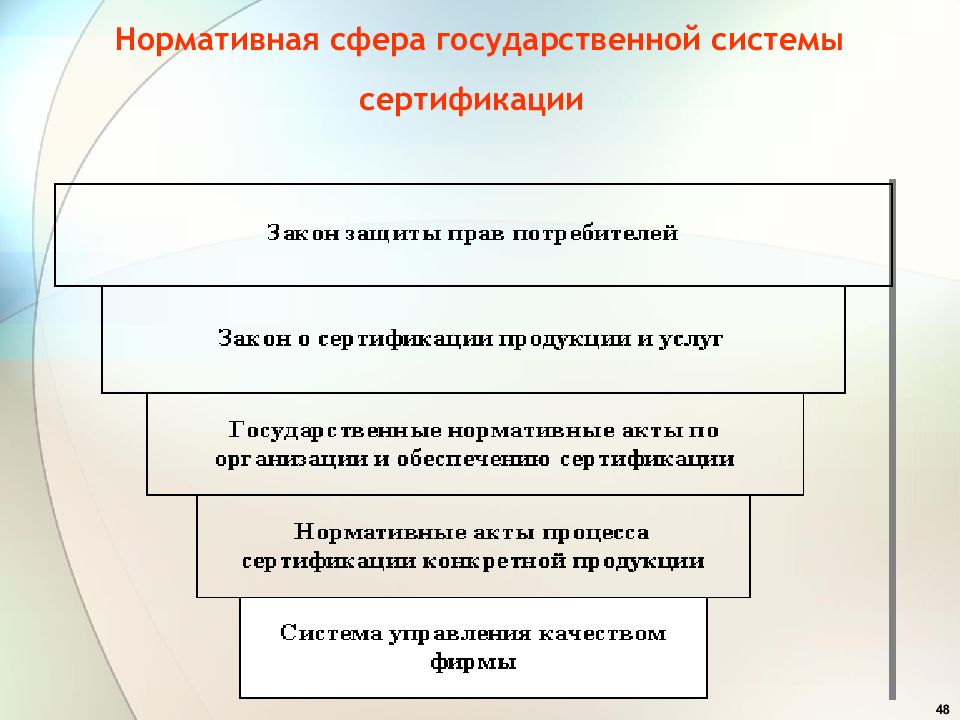 Российские системы сертификации презентация