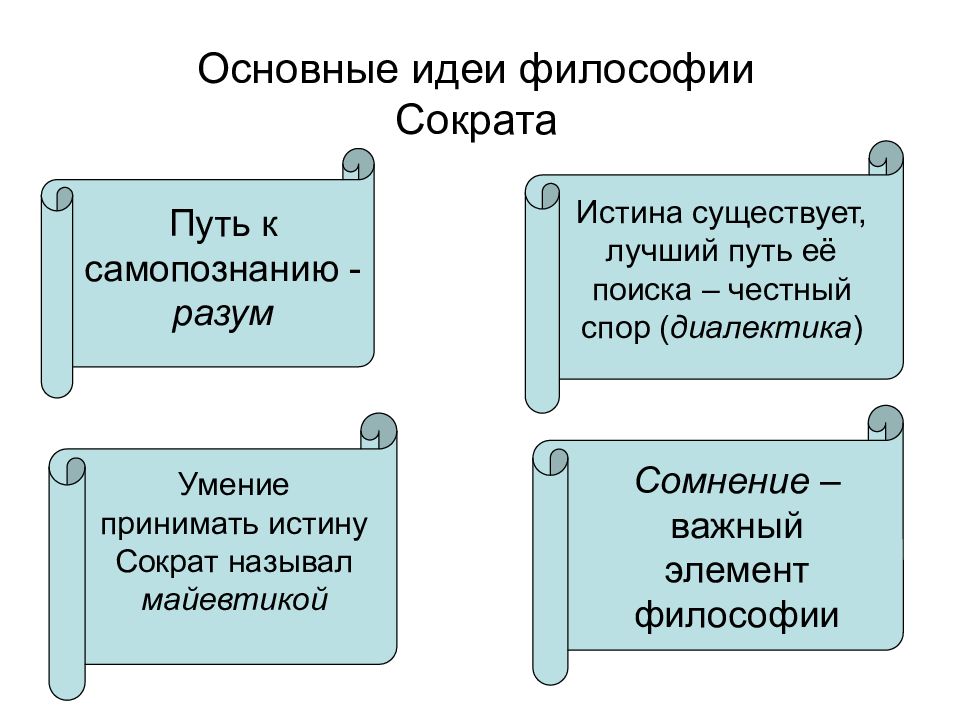 Презентация на тему философия сократа