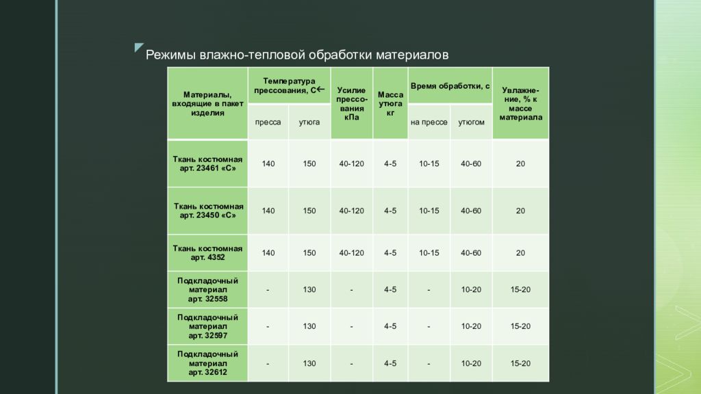 агрессивные среды классификация. влажностный режим помещения таблица. 13330. график температурно-влажностного режима. параметры влажно-тепловой обработки изделия.