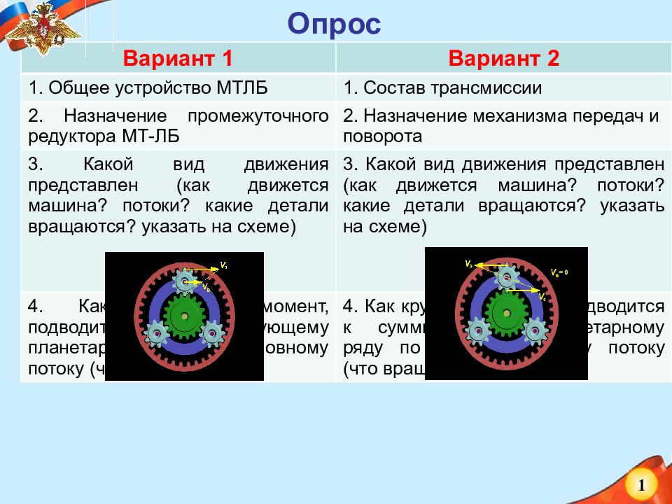 Вариант 1 Вариант 2 1. Общее устройство МТЛБ 1. Состав трансмиссии 2.