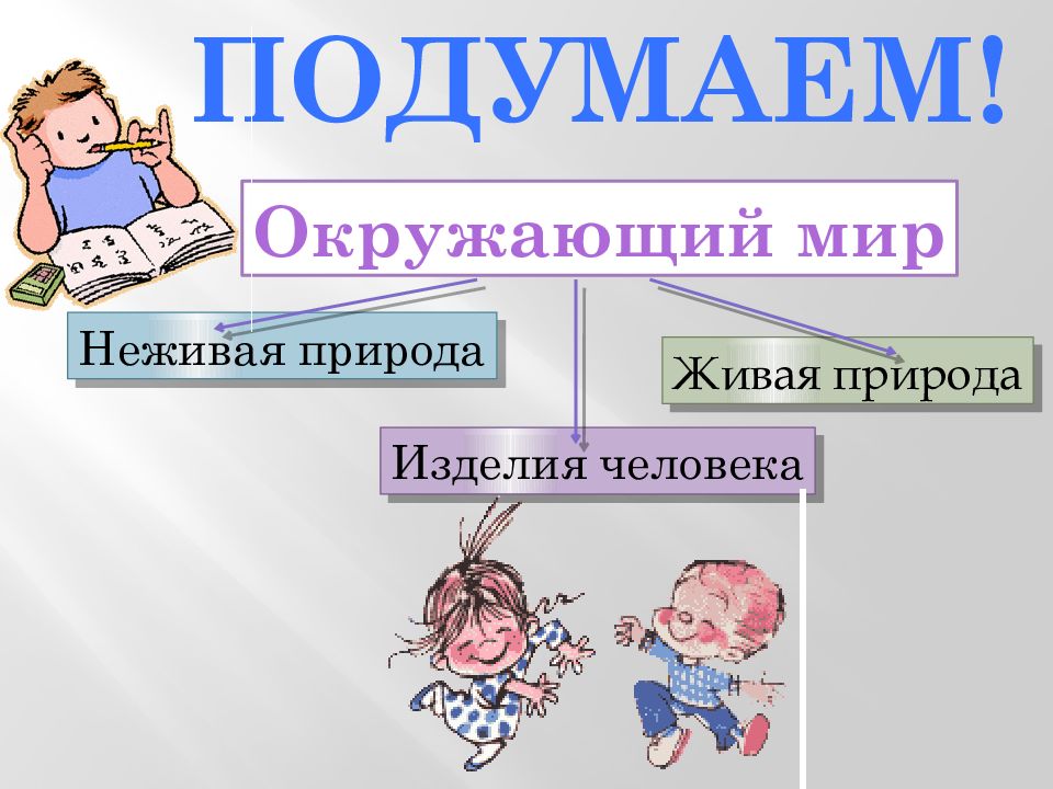 Окружающий мир человек часть природы презентация 2 класс