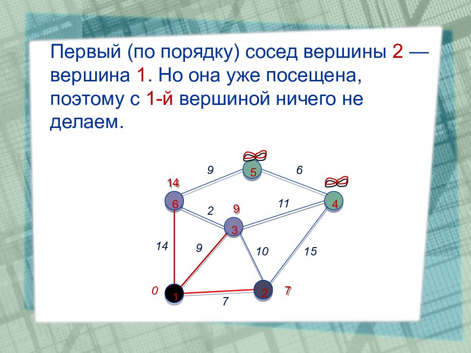 Поиск кратчайшего пути алгоритм дейкстры