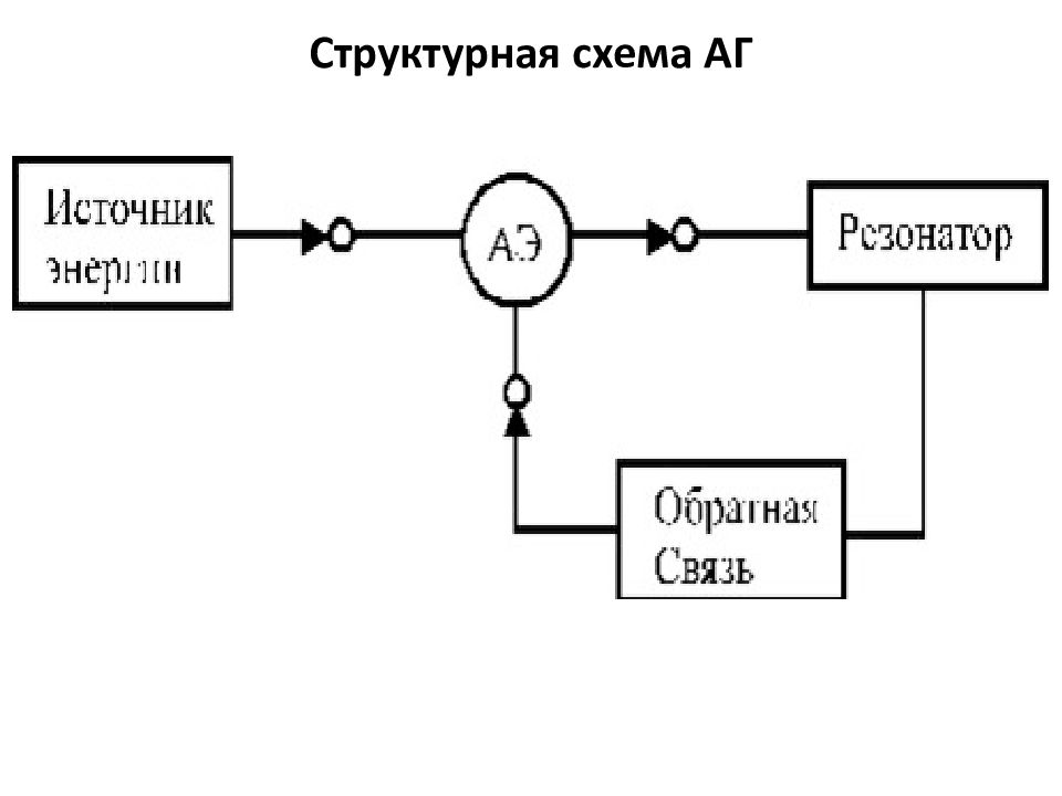 Структурная схема управления объектом