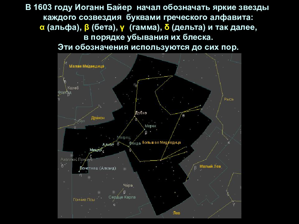 Презентация звездное небо 9 класс физика