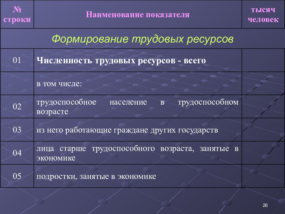 Управление формированием трудовых ресурсов. Формирование трудовых ресурсов 1. численность трудовых ресурсов. подсистема трудовых отношений включает в себя. размер кто работал развитие труда.