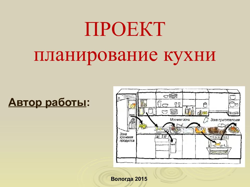 Презентация на тему кухня