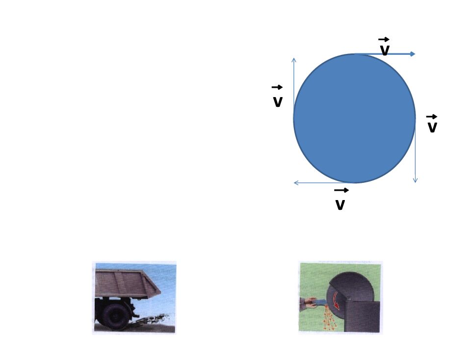 Движение тела по окружности