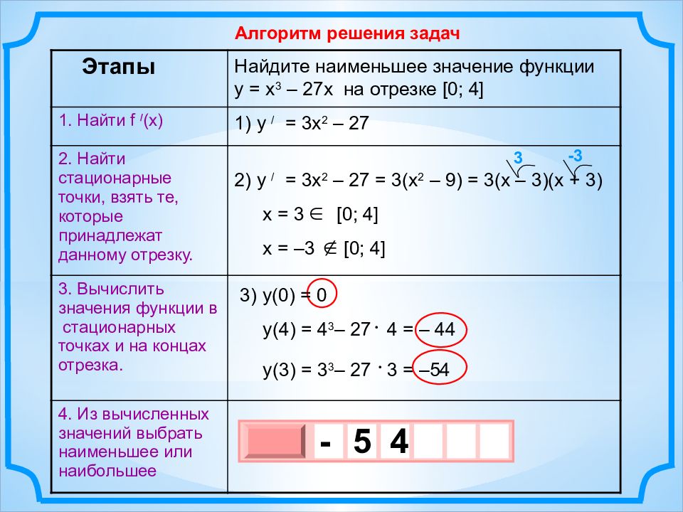 План нахождения наибольшего и наименьшего значения функции на отрезке