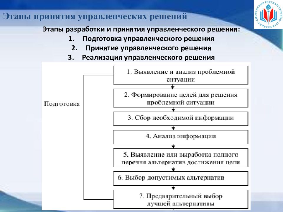 Схема принятия предварительного решения