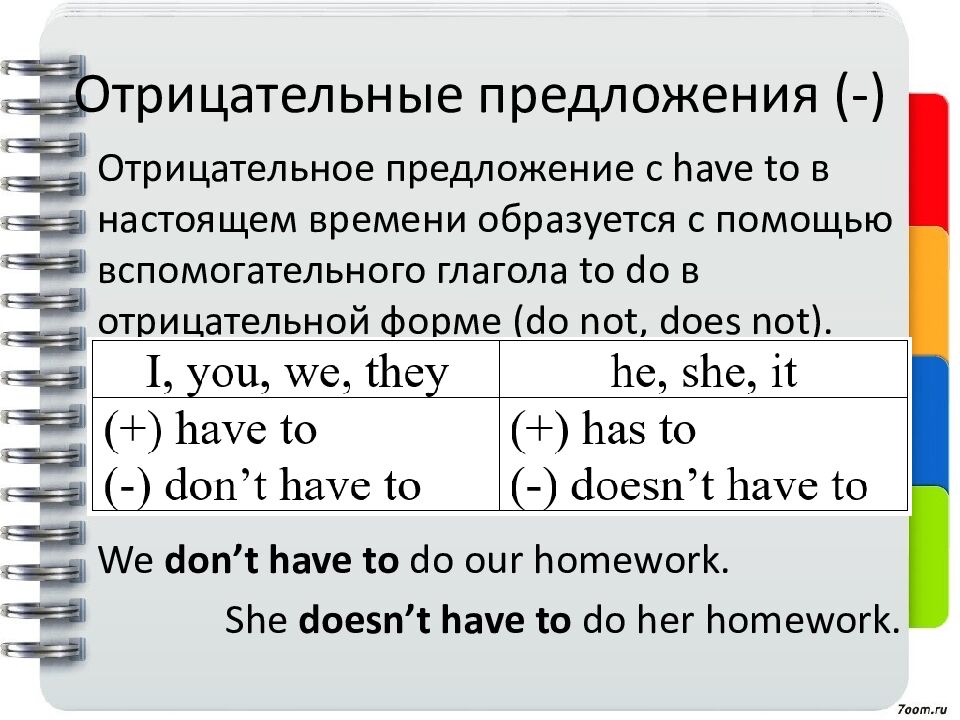 Отрицательные предложения (-)