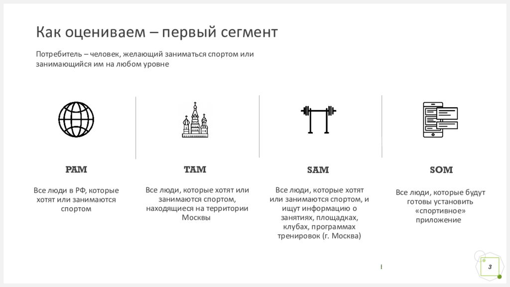 Анализ рынка tam sam som