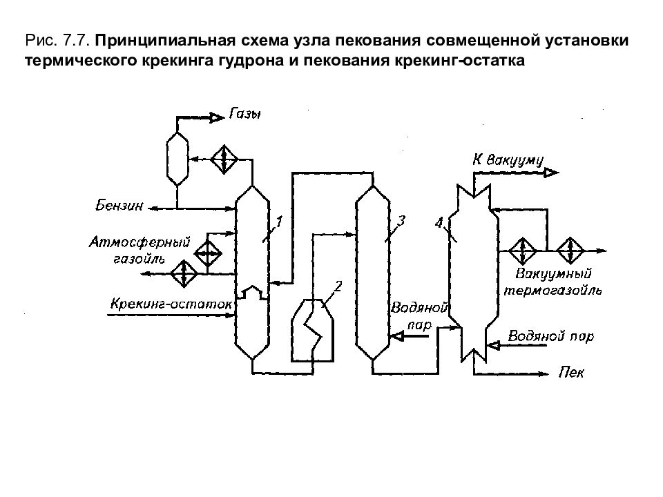 Схема двухпечного термического крекинга