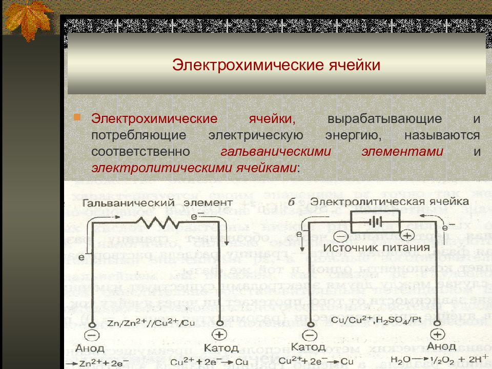 Электрохимическая схема элемента гальванического