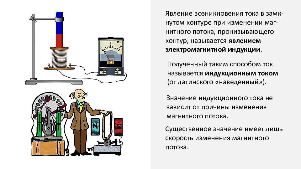 Условия возникновения индукционного тока. Таблица по физике явление электромагнитной индукции. Лабораторная работа электромагнитная индукция. Изучение явления электромагнитной индукции. Явление электромагнитной индукции лабораторная работа.