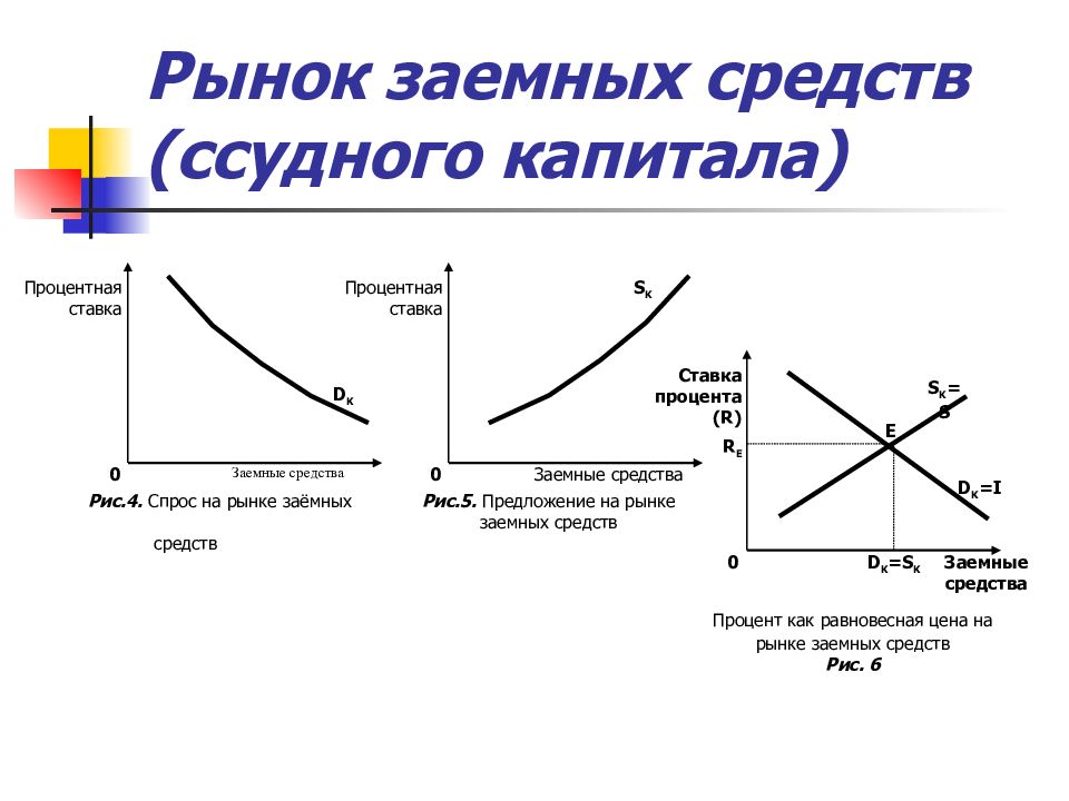 Те проекты которые окупаются при более высокой ставке ссудного процента являются для инвестора