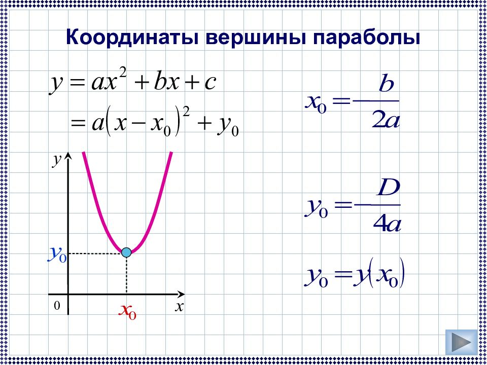 Парабола проходящая через начало координат. Как определить вершину параболы формула. Как найти координаты вершины параболы. Как определить вершину параболы по уравнению. Как найти координаты вершины параболы по формуле.