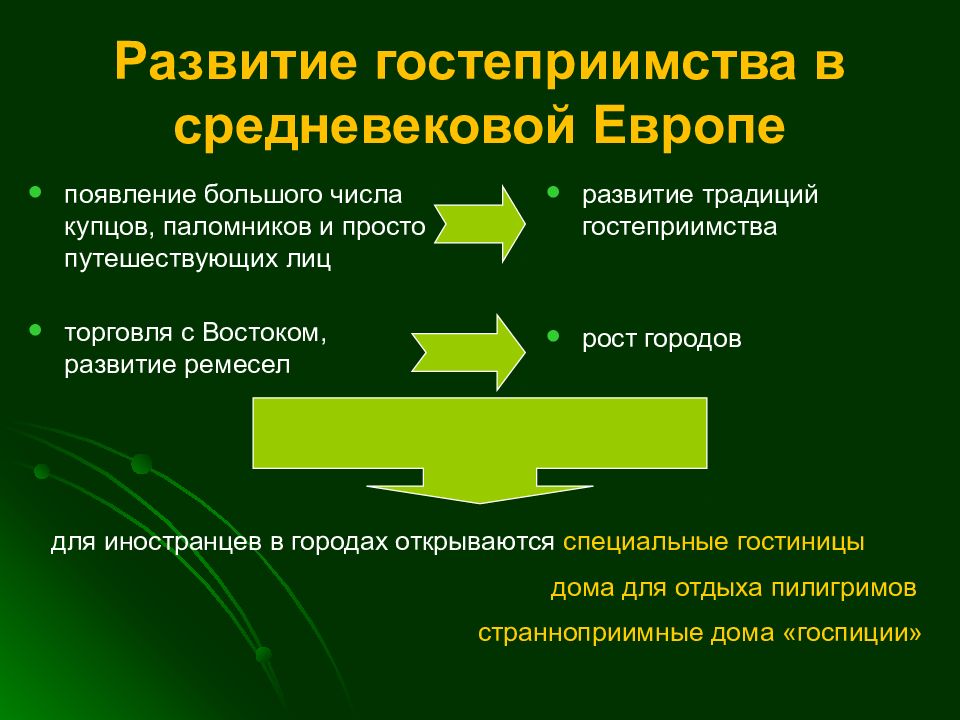 Появление большого. Средние века гостеприимства в Европе. История развития гостеприимства. Историческое развитие индустрии гостеприимства. Формирование гостеприимства.