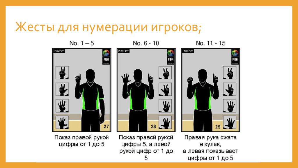 С какого числа начинается нумерация в баскетболе. Жесты судей в баскетболе презентация. нумерация игроков в баскетболе. жесты судей в баскетболе номера. баскетбольные жесты игроков.