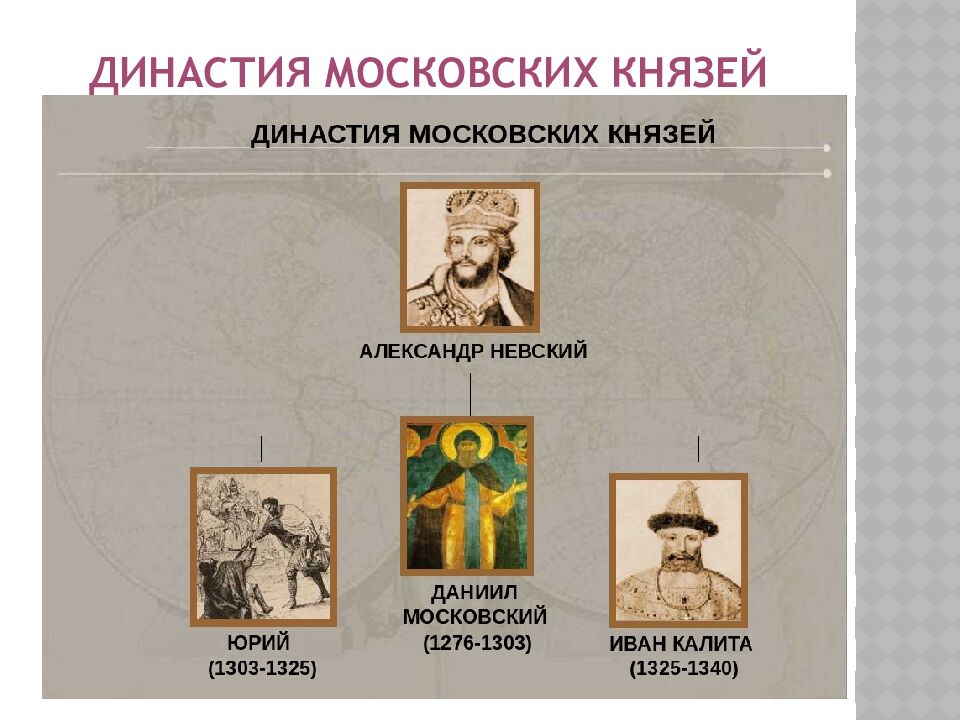 Династия московских князей