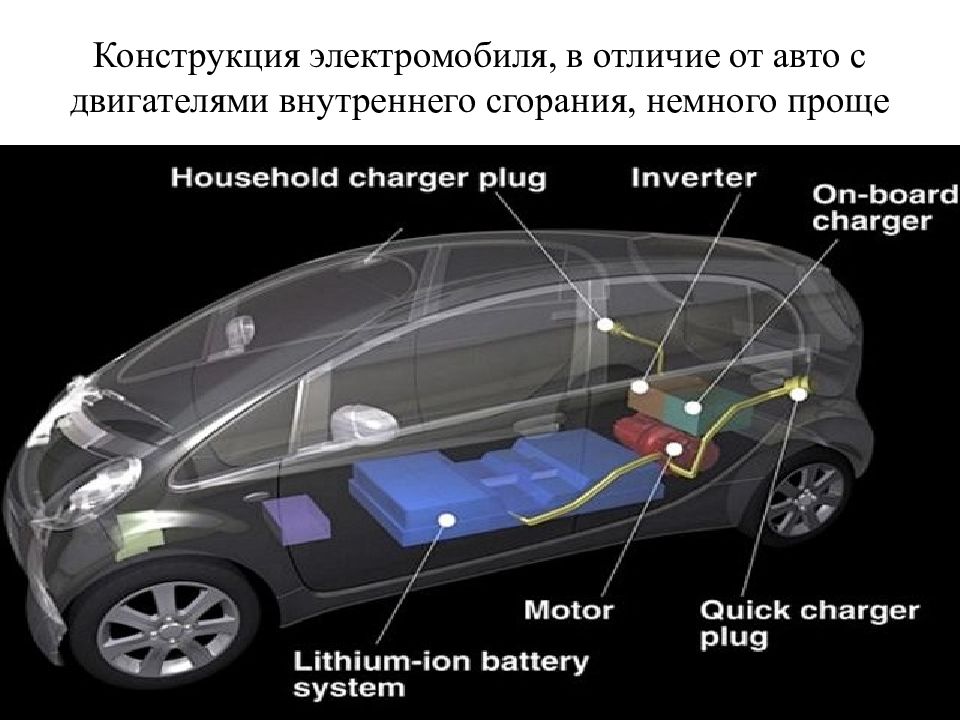 Проект 10 класс электромобили