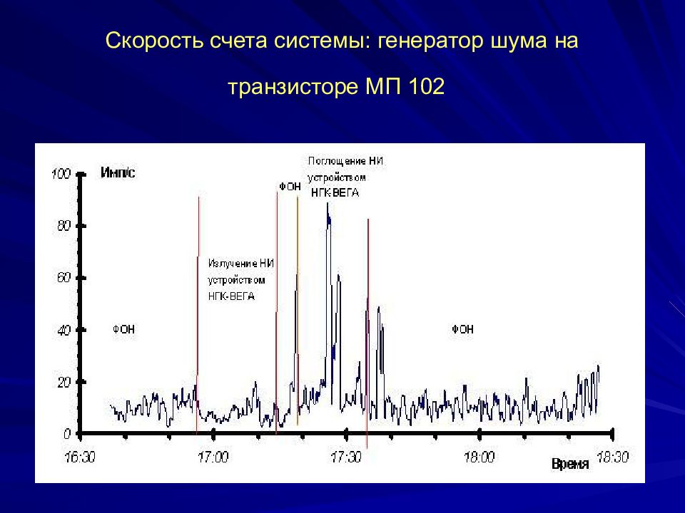 Интенсивность процесса