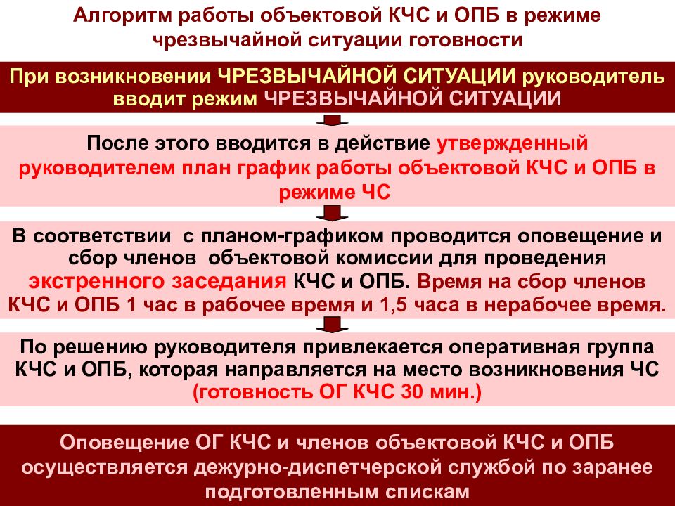 Разработка корректировка уточнение планов действий кчс и опб осуществляются при каком режиме