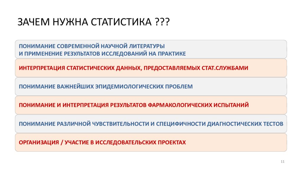 Зачем нужны данные. Зачем нужна статистика. Зачем нужны статистические данные. Росстат зачем нужен. Зачем нужно изучать статистику.