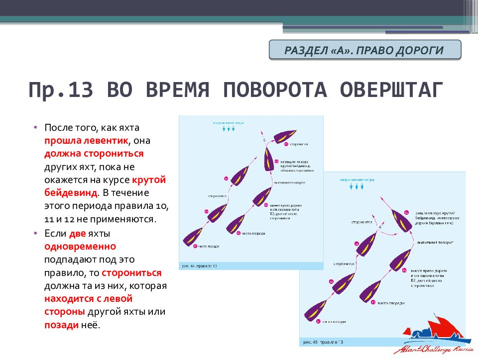 Правила парусных гонок в картинках