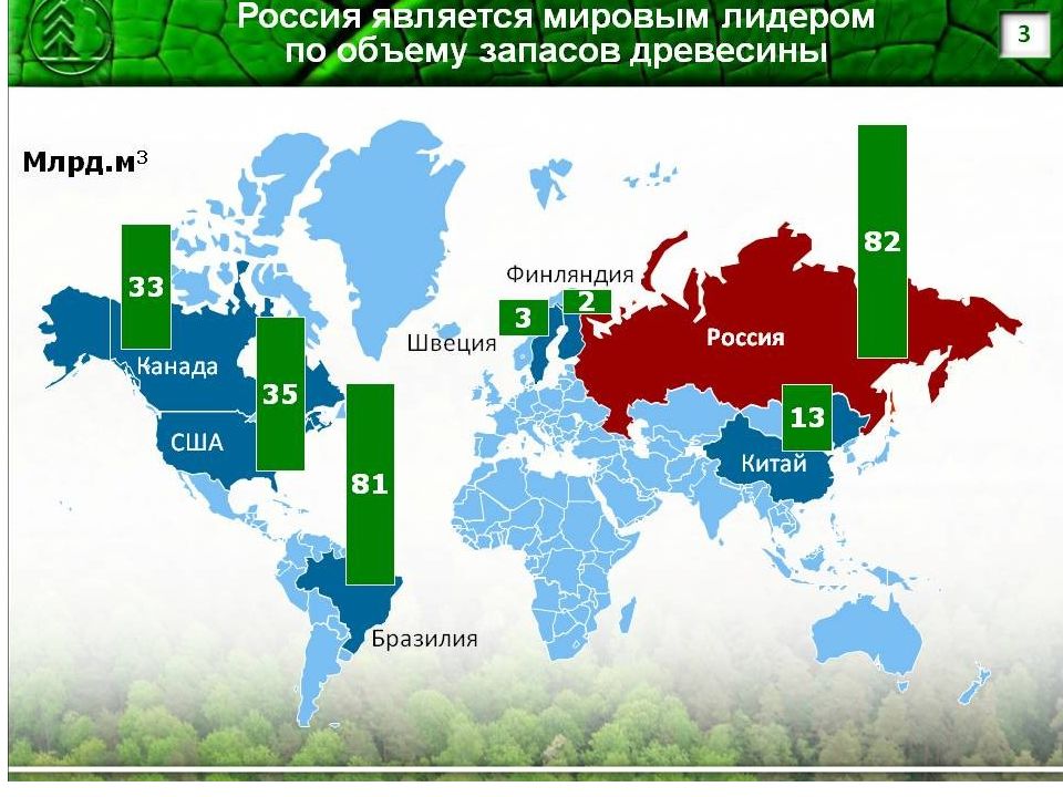 Количество лесов в россии. Запасы леса в мире по странам. Запасы древесины в мире. Запасы древесины в мире по странам. Мировые запасы Леа постранам.