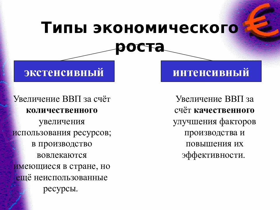 План экономический рост и экономическое развитие