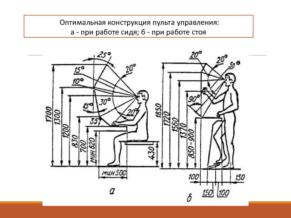 Оптимальные рабочие. Эргономика пульта управления. Эргономика рабочего места стоя. Основные параметры рабочего места. Высота рабочего места при работе стоя.