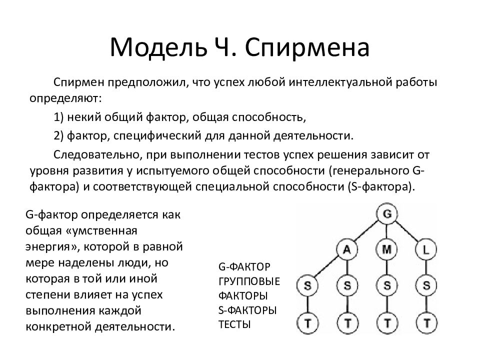 Модели интеллекта. Модель интеллекта ч.Спирмена. Чарльз Спирмен и структура интеллекта. Двухфакторная теория интеллекта ч. Спирмена. • Факторные теории интеллекта (ч. Спирмен, Дж. Гилфорд, Дж. Келли);.