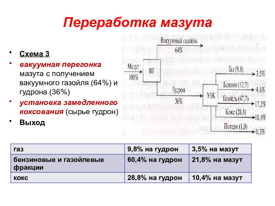 Схема процесса вакуумной перегонки мазута. Продукты вакуумной перегонки мазута. Вакуумная перегонка мазута схема. Схема вакуумной разгонки мазута.