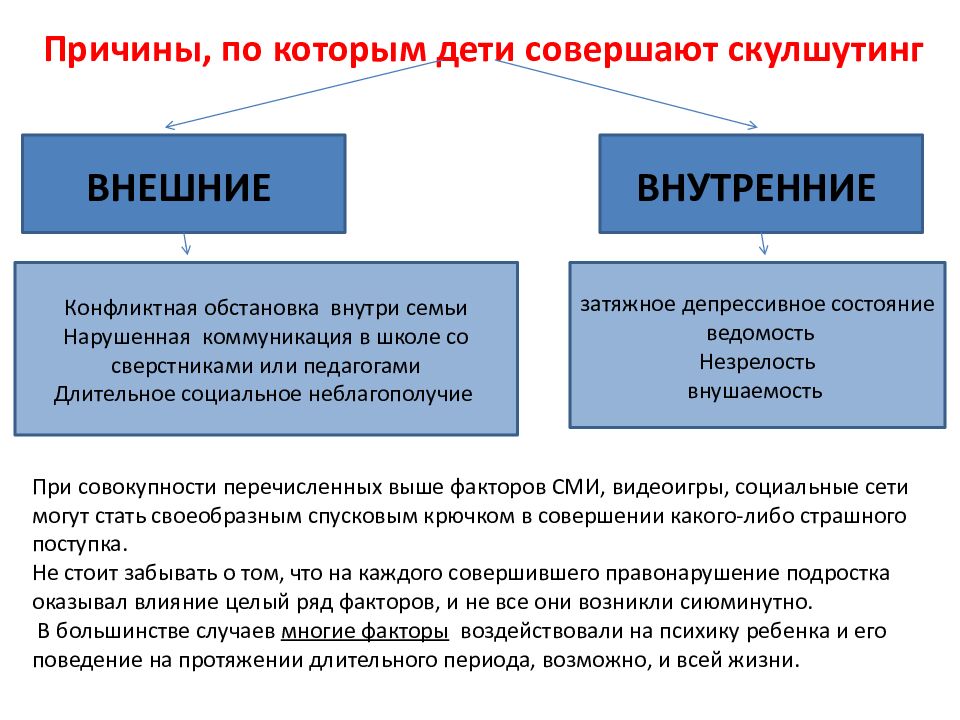 Причины, по которым дети совершают скулшутинг