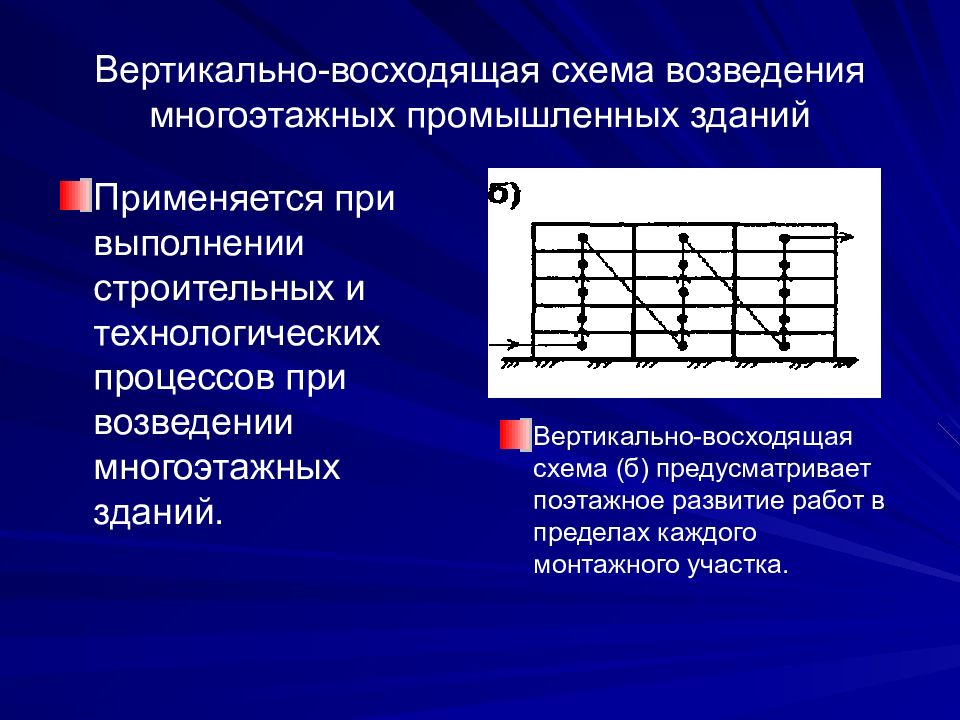 Примеры вертикальной восходящей. Горизонтально-восходящая схема возведения здания. Вертикально восходящая. Вертикальная восходящая и нисходящая. Пример вертикально восходящей.