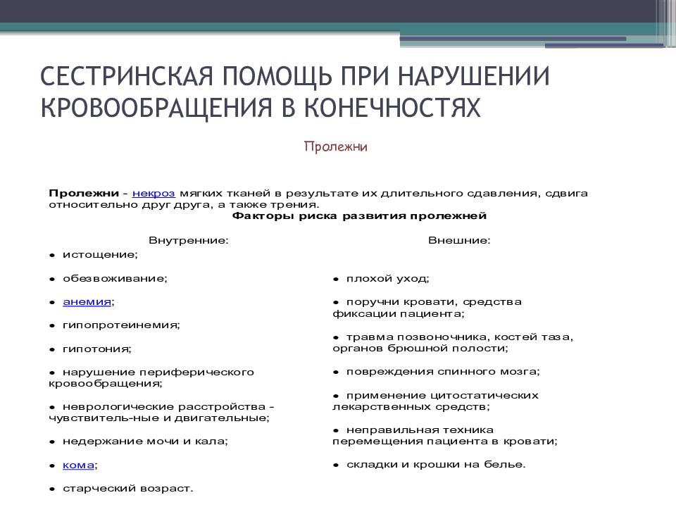 План сестринских вмешательств при атеросклерозе нижних конечностей