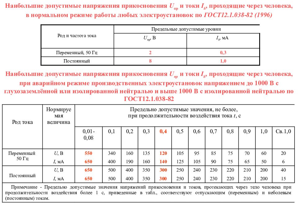 Величина напряжения. Сопротивление изоляции кабеля 0.4 кв норма. Протокол сопротивление изоляции кабеля 0.4 кв. Протокол испытания сопротивления изоляции проводов. Протокол измерений сопротивления изоляции кабелей до 1000 в.