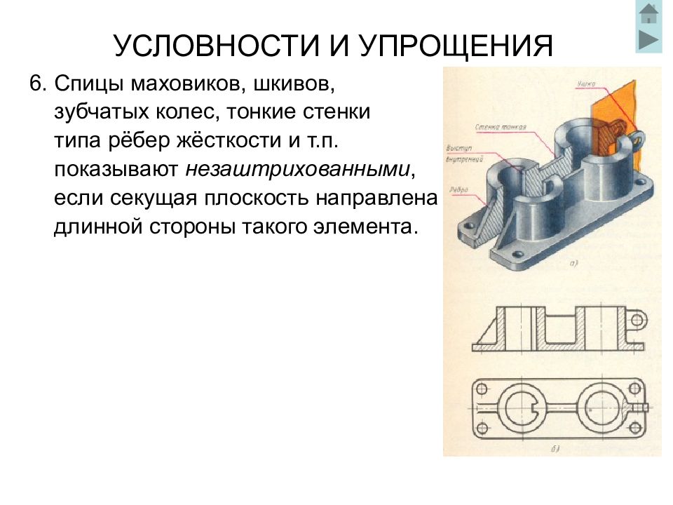 Какая условность существует при изображении продольного разреза тонкой стенки типа ребра жесткости