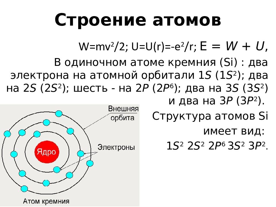 Строение атома платина схема