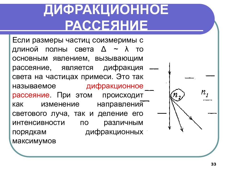 Рассеяние света. Дифракционное рассеяние. Дифракционное рассеивание света. Дифракция рассеивание. Рассеяние света частицей.