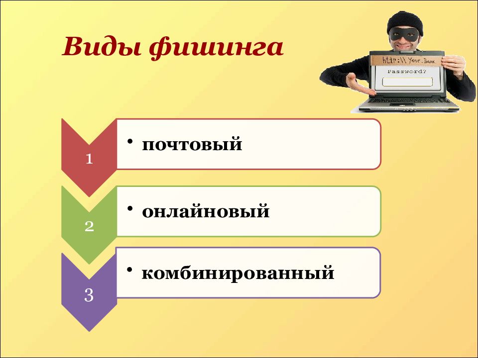 Фишинг в интернете проект